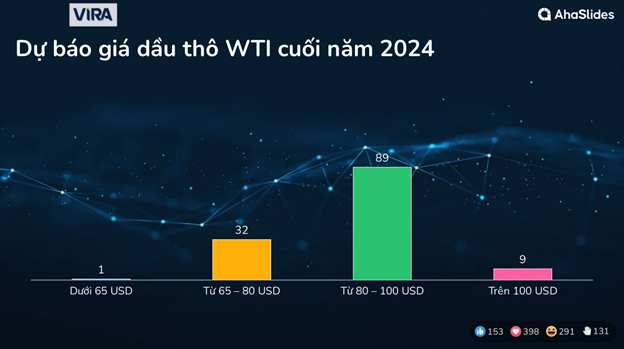 Kết quả Survey tại Hội thảo Mùa Thu 2023 4